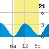 Wachesaw Landing tide chart for Tuesday, September 21, 2021