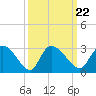 Wachesaw Landing tide chart for Wednesday, September 22, 2021