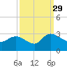 Wachesaw Landing tide chart for Wednesday, September 29, 2021