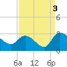 Wachesaw Landing tide chart for Friday, September 3, 2021