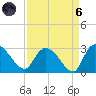 Wachesaw Landing tide chart for Monday, September 6, 2021