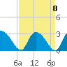 Wachesaw Landing tide chart for Wednesday, September 8, 2021