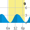 Wachesaw Landing tide chart for Thursday, September 9, 2021