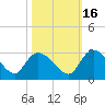 Wachesaw Landing tide chart for Saturday, October 16, 2021
