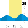 Wachesaw Landing tide chart for Friday, October 29, 2021