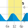 Wachesaw Landing tide chart for Tuesday, October 5, 2021