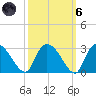 Wachesaw Landing tide chart for Wednesday, October 6, 2021