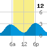 Wachesaw Landing tide chart for Friday, November 12, 2021
