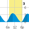 Wachesaw Landing tide chart for Wednesday, November 3, 2021