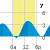 Wachesaw Landing tide chart for Sunday, November 7, 2021