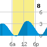 Wachesaw Landing tide chart for Monday, November 8, 2021