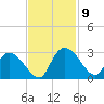 Wachesaw Landing tide chart for Tuesday, November 9, 2021