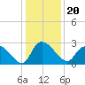 Wachesaw Landing tide chart for Monday, December 20, 2021