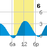 Wachesaw Landing tide chart for Monday, December 6, 2021