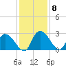Wachesaw Landing tide chart for Wednesday, December 8, 2021