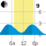 Wachesaw Landing tide chart for Sunday, January 9, 2022