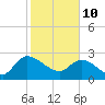 Wachesaw Landing tide chart for Thursday, February 10, 2022