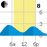 Wachesaw Landing tide chart for Tuesday, February 8, 2022