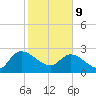 Wachesaw Landing tide chart for Wednesday, February 9, 2022