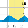 Wachesaw Landing tide chart for Sunday, March 13, 2022