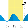 Wachesaw Landing tide chart for Thursday, March 17, 2022