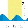 Wachesaw Landing tide chart for Monday, March 7, 2022