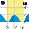 Wachesaw Landing tide chart for Saturday, April 30, 2022