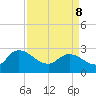 Wachesaw Landing tide chart for Friday, April 8, 2022