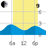 Wachesaw Landing tide chart for Saturday, April 9, 2022