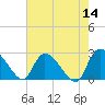 Wachesaw Landing tide chart for Saturday, May 14, 2022