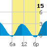 Wachesaw Landing tide chart for Sunday, May 15, 2022