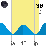 Wachesaw Landing tide chart for Monday, May 30, 2022