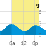 Wachesaw Landing tide chart for Monday, May 9, 2022