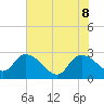 Wachesaw Landing tide chart for Wednesday, June 8, 2022