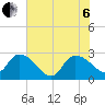Wachesaw Landing tide chart for Wednesday, July 6, 2022