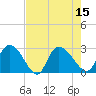 Wachesaw Landing tide chart for Monday, August 15, 2022