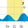 Wachesaw Landing tide chart for Sunday, August 7, 2022