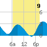 Wachesaw Landing tide chart for Tuesday, August 9, 2022