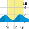 Wachesaw Landing tide chart for Friday, September 16, 2022