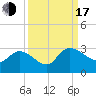 Wachesaw Landing tide chart for Saturday, September 17, 2022