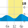 Wachesaw Landing tide chart for Sunday, September 18, 2022