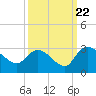 Wachesaw Landing tide chart for Thursday, September 22, 2022