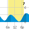 Wachesaw Landing tide chart for Wednesday, September 7, 2022