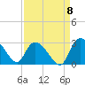 Wachesaw Landing tide chart for Thursday, September 8, 2022