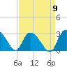 Wachesaw Landing tide chart for Friday, September 9, 2022