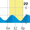 Wachesaw Landing tide chart for Saturday, October 22, 2022