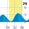 Wachesaw Landing tide chart for Saturday, October 29, 2022