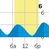 Wachesaw Landing tide chart for Thursday, October 6, 2022