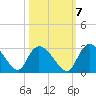 Wachesaw Landing tide chart for Friday, October 7, 2022