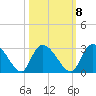Wachesaw Landing tide chart for Saturday, October 8, 2022